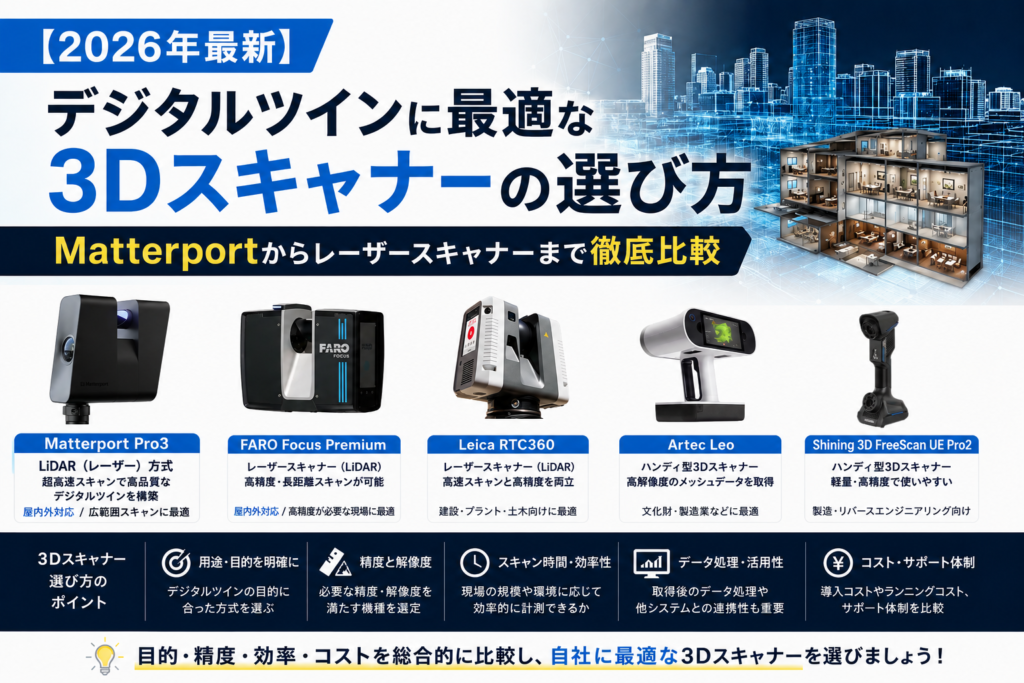 【2026年最新】デジタルツインに最適な3Dスキャナーの選び方｜Matterportからレーザースキャナーまで徹底比較